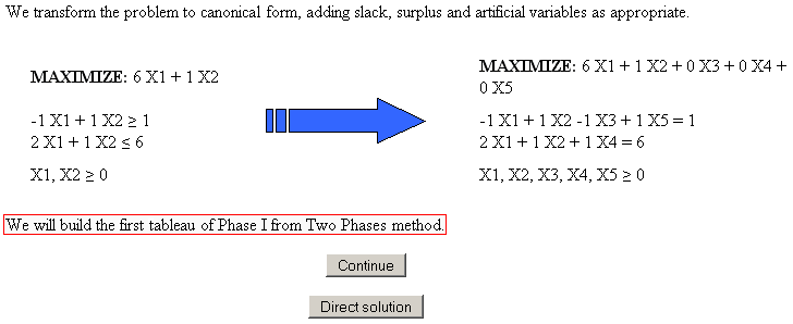 Problem shown in standard form to apply Two-Phase Simplex method