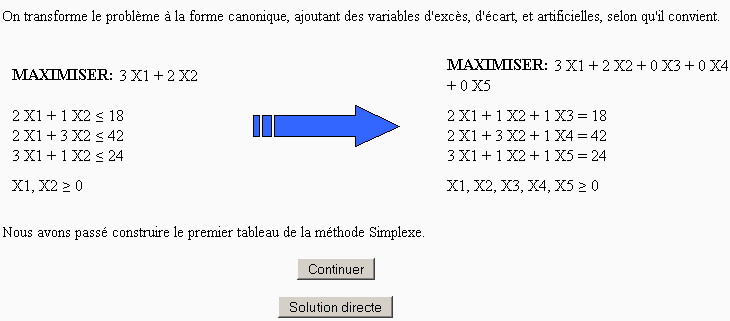 Le problème converti en format standard pour la méthode du Simplexe