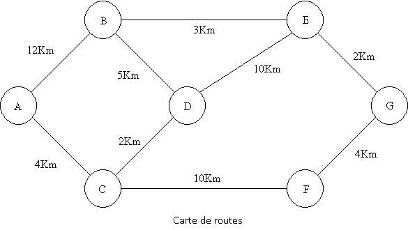 Problème de plus court chemin