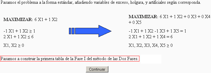 Problema pasado a forma estándar para el método de las Dos Fases