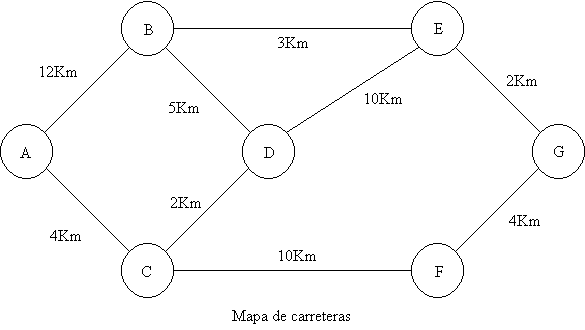 Problema del camino mínimo