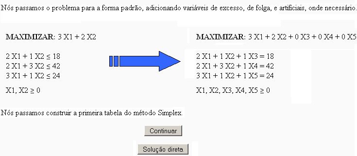 Problema passado à forma padrão para o método Simplex