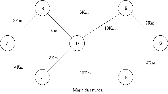 Problema do caminho mínimo
